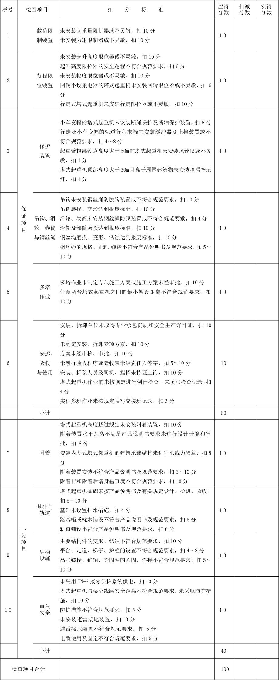 在建工地發(fā)生塔吊倒塌！塔吊安全如何控制?_1